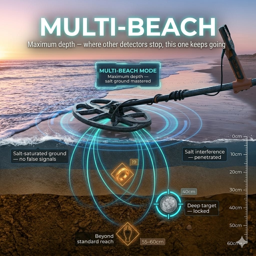 Multi Beach mode for salt ground depth